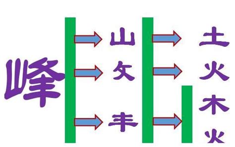 峰 五行|峰字的五行属性